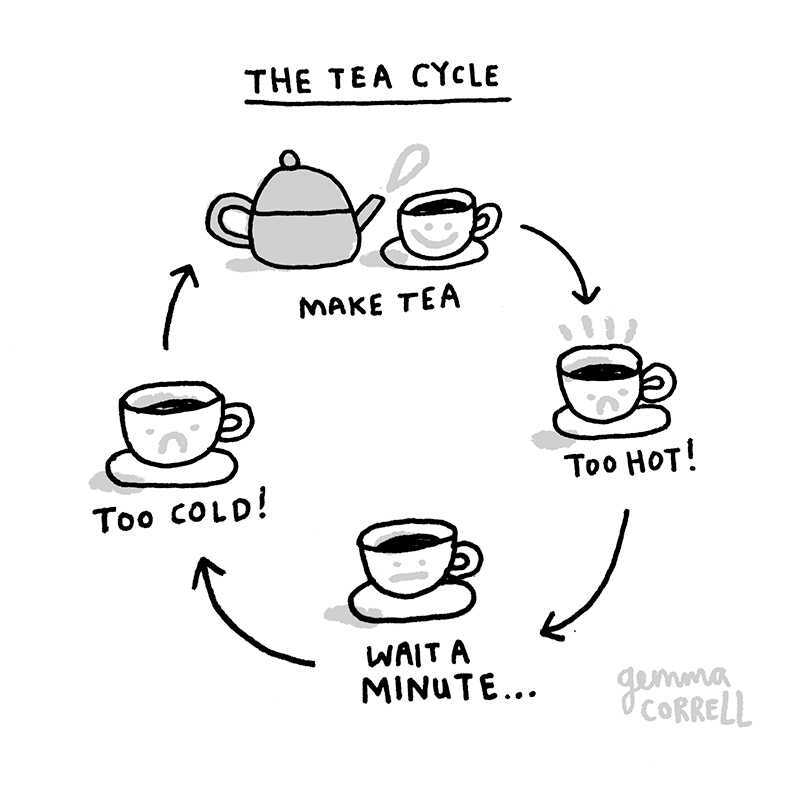 https://cdn-dev.tinyview.com/gemma/2021/2021-02-24-the-tea-cycle/tea.jpg