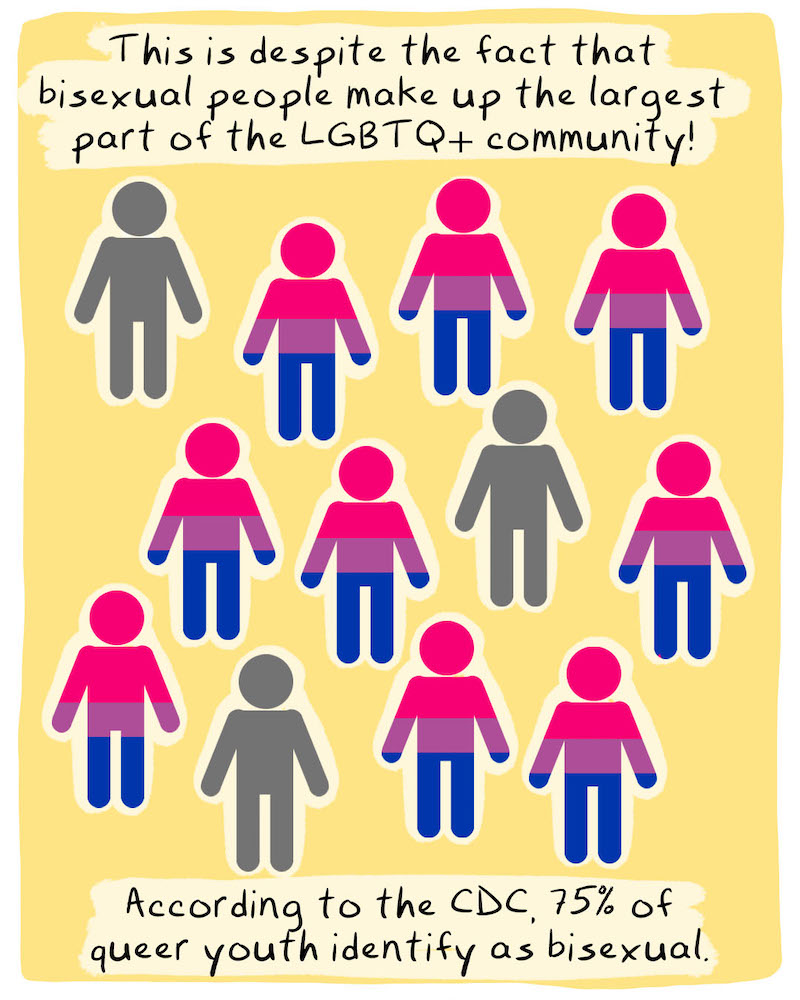 https://cdn-dev.tinyview.com/graphic-rage/2026/06/17/my-letter/BiPridePanel-4.jpg