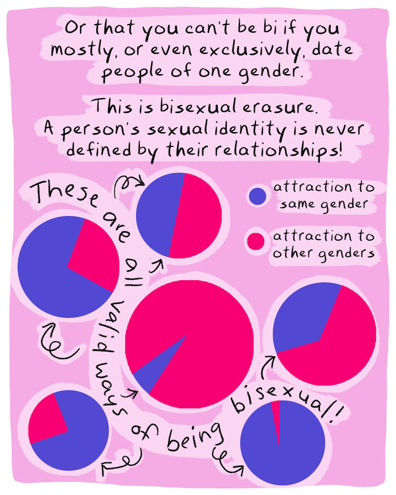 https://cdn-dev.tinyview.com/graphic-rage/2026/06/17/my-letter/BiPridePanel-6.jpg