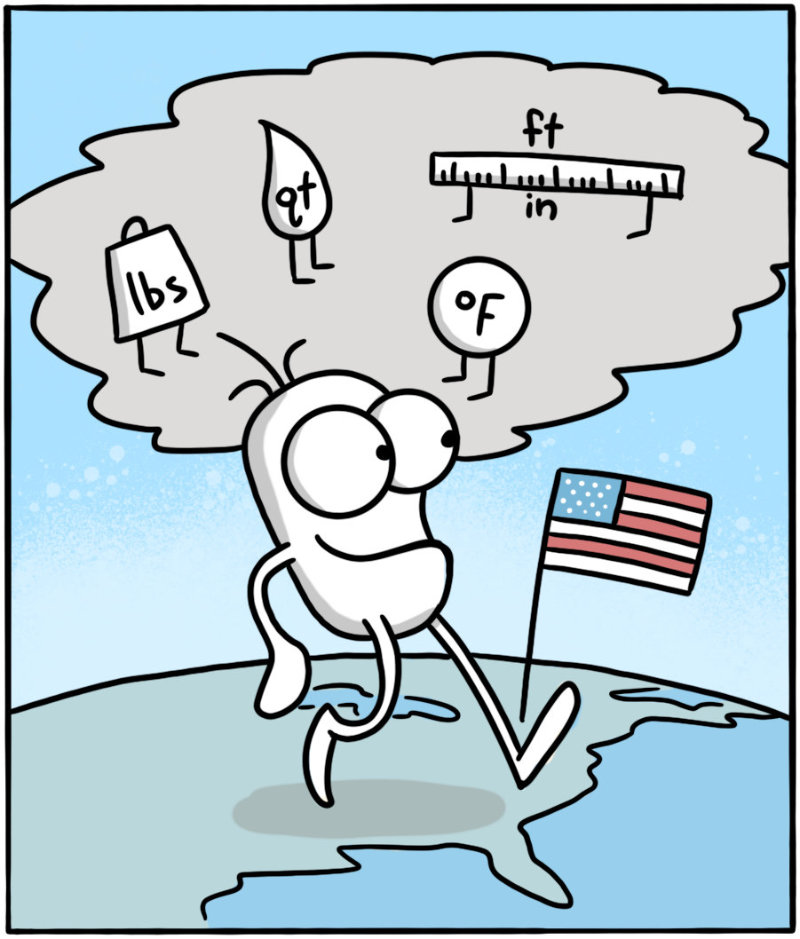 https://cdn-dev.tinyview.com/itchy-feet/2021/09/16/unit-illiteracy/1.jpg